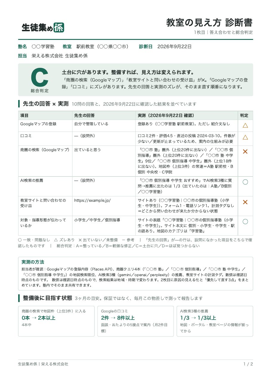 診断書1枚目の見本:答え合わせと総合判定