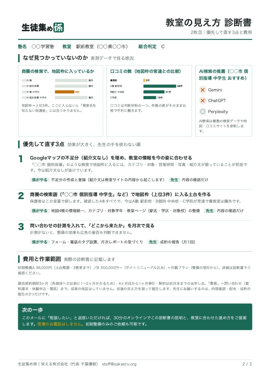 診断書2枚目の見本:原因のグラフと優先3点